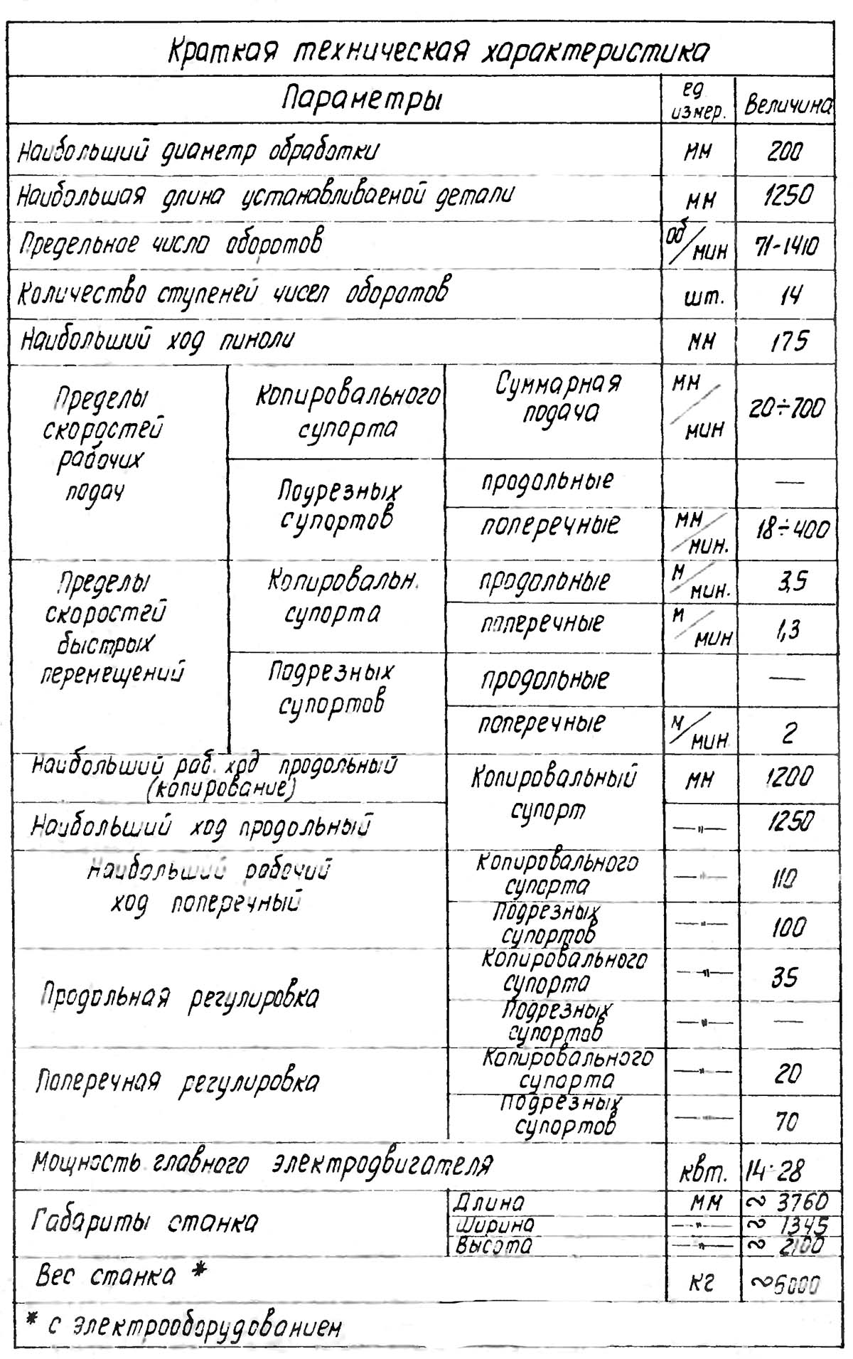 Технічні характеристики багаторізцевого копіювального верстата 1722 Технічні характеристики багаторізцевого копіювального верстата 1722